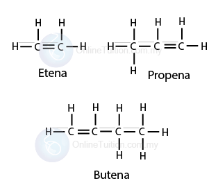 Alkena – OnlineTuition.com.my