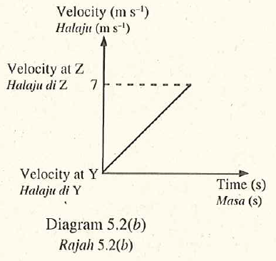 Structure Questions – Understanding Energy – OnlineTuition.com.my